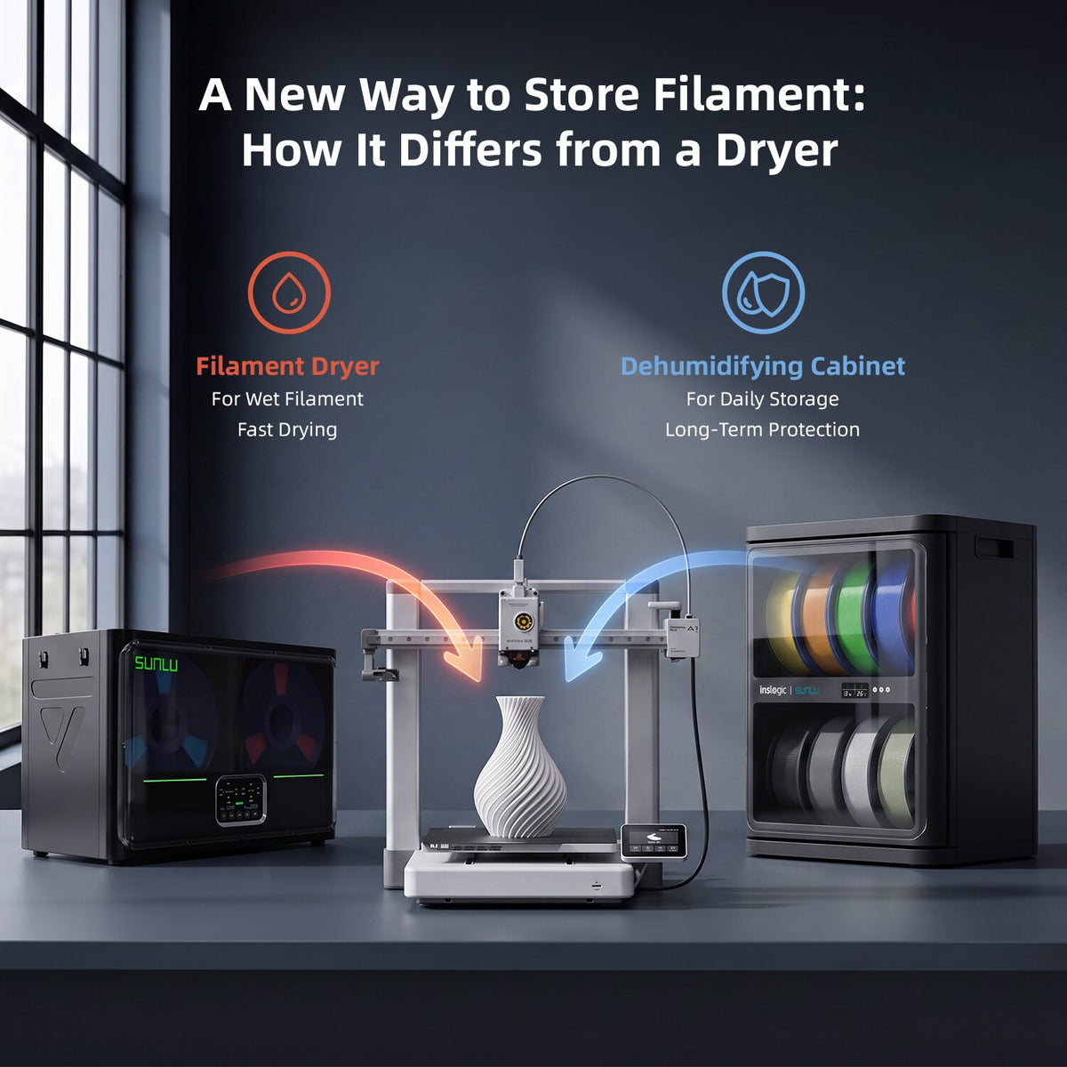 FilaDC i10 filament dehumidifying cabinet comparison setup with filament dryer and cabinet