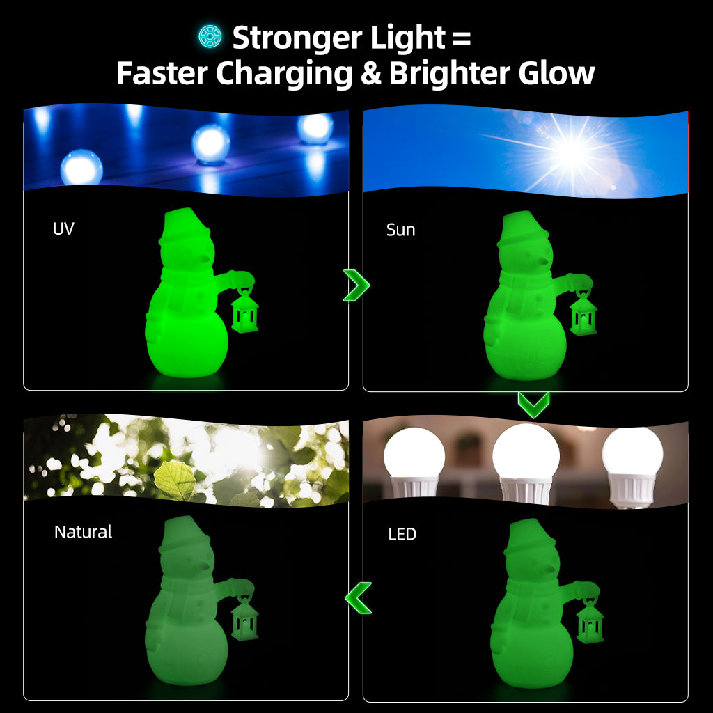 Glow-in-the-dark snowman figure comparison showing brighter green glow after light