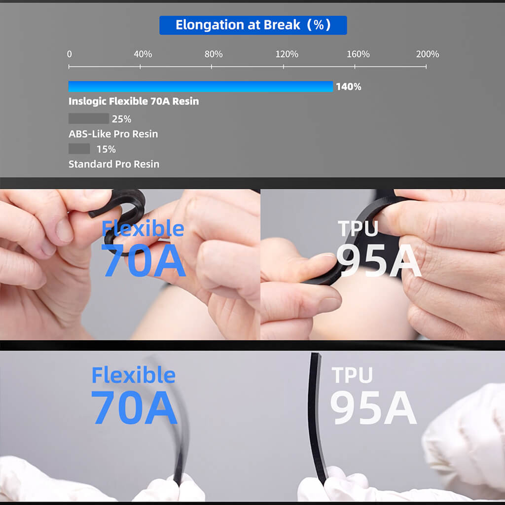 Inslogic Flexible 70A Engineering Grade Resin for 3D Printer - Extreme Tear Resistance