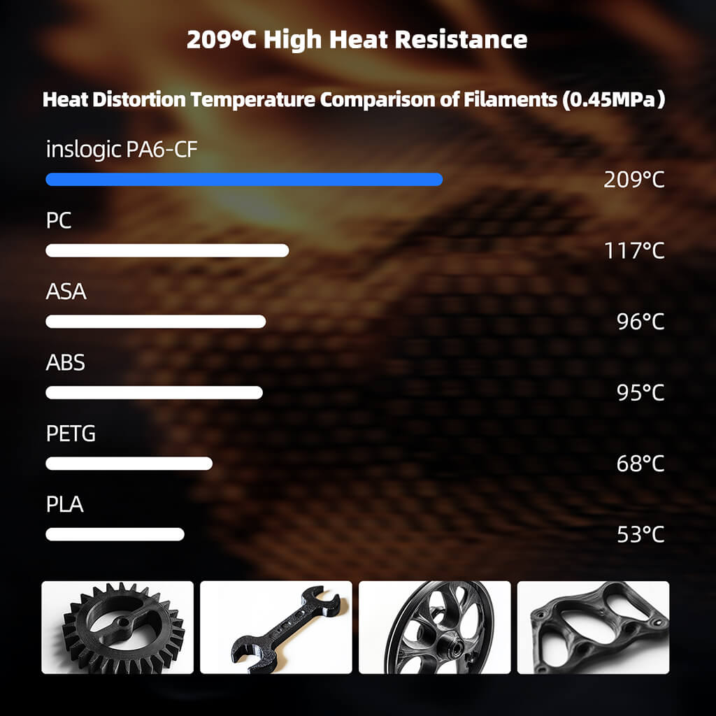 PA6-CF carbon fiber filament heat-resistance comparison chart with printed examples