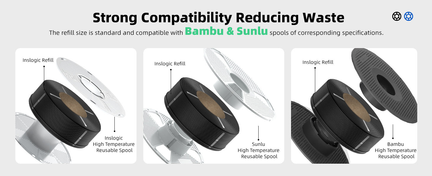 Inslogic 3D Printing Refill Filament compatible with bambu high temperature reusable spool and sunlu high temperature reusable spool
