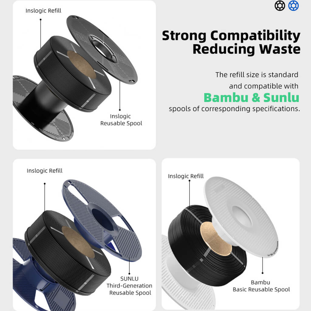 Inslogic 3D Printing Refill Filament compatible with bambu reusable spool and sunlu third-generation reusable spool