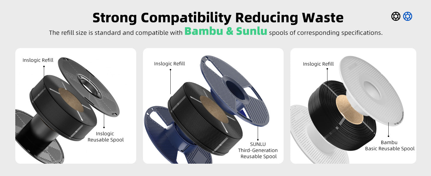 Inslogic 3D Printing Refill Filament compatible with bambu reusable spool and sunlu third-generation reusable spool