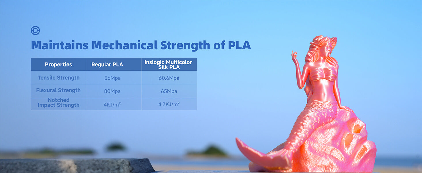 Inslogic Multicolor Silk PLA 3D Printing Filament - Maintains Mechanical Strength of PLA