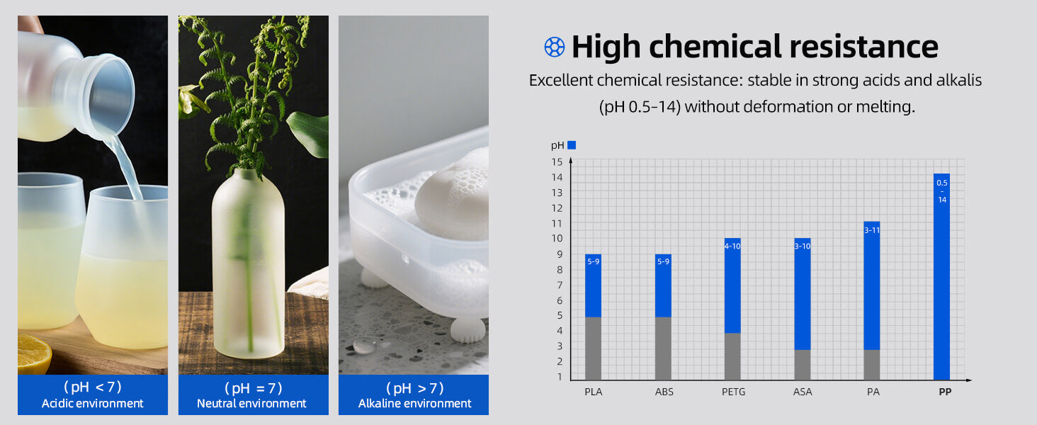 Inslogic Professional PP 3D Printing Filament - High Chemical Resistance