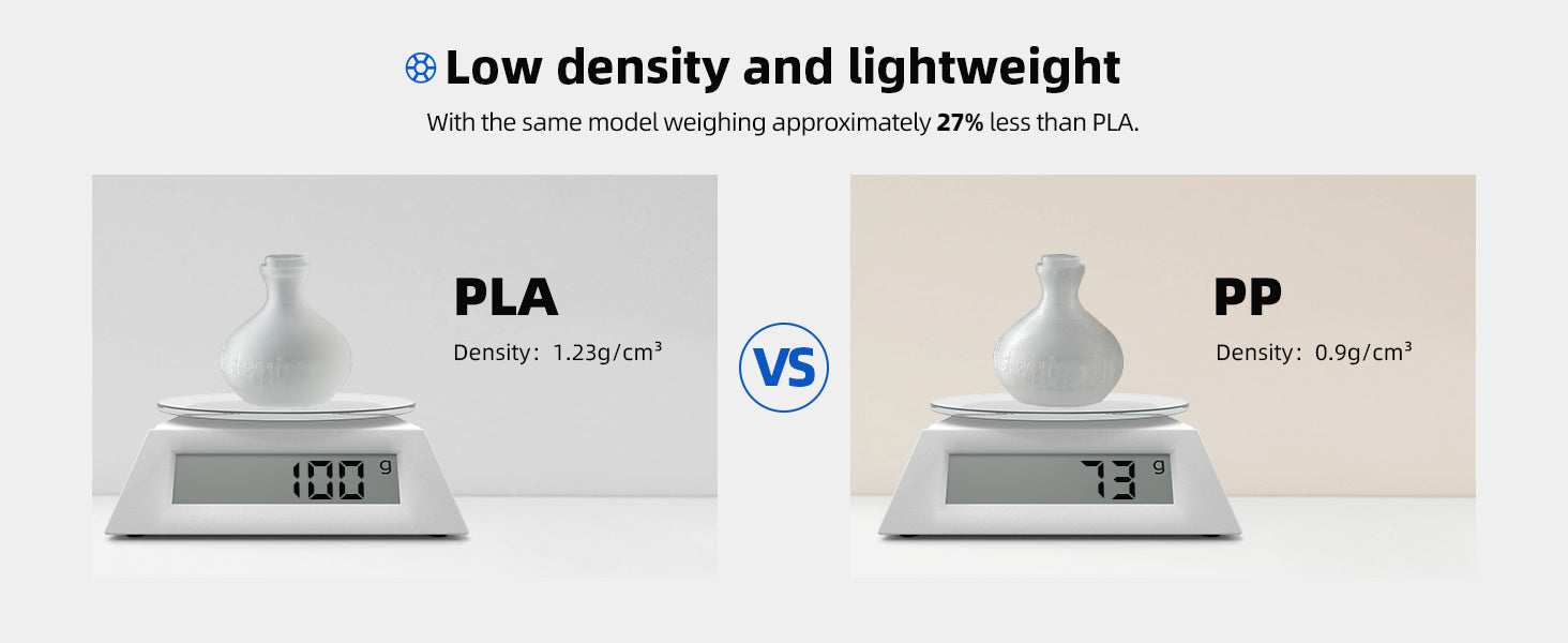 Inslogic Professional PP 3D Printing Filament - Low density and lightweight