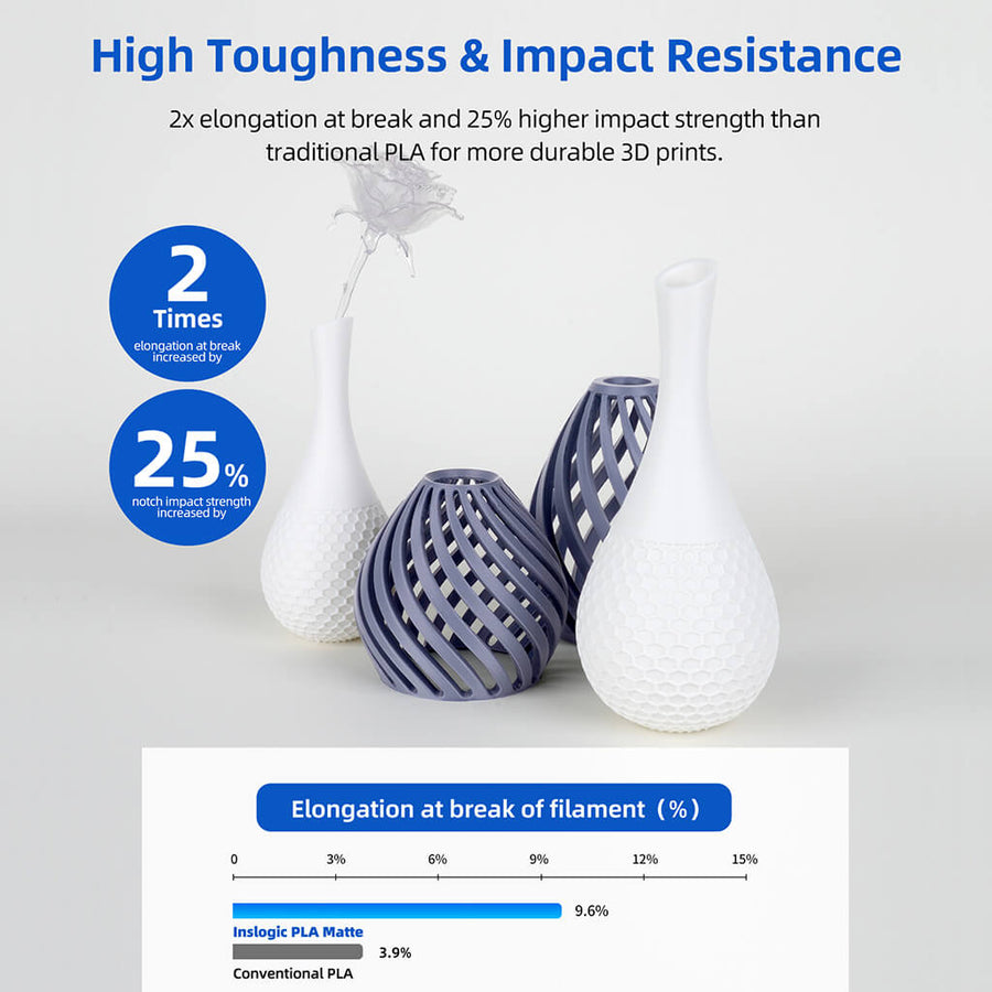 Matte PLA 3D Printer Filament - Less Warping - Inslogic 3D