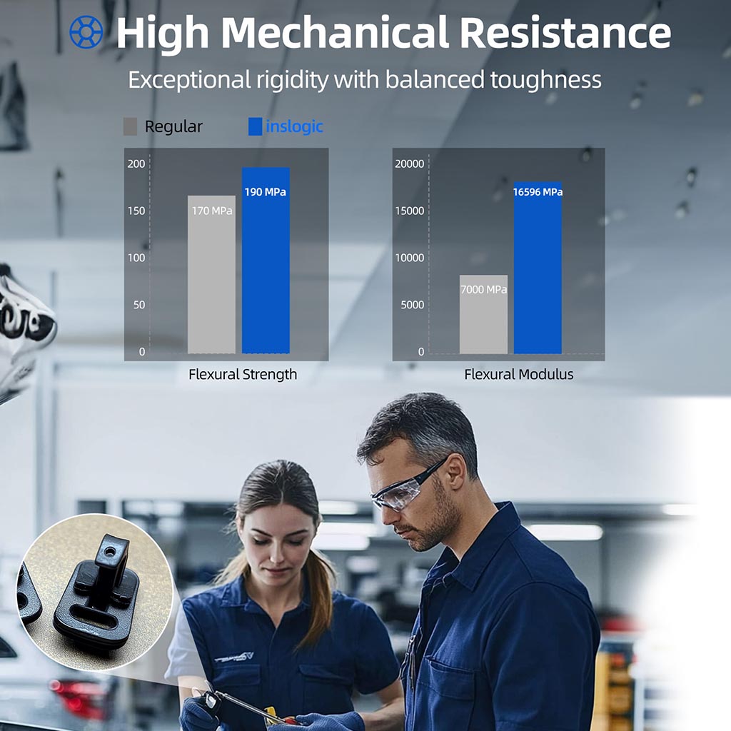 Mechanical resistance chart with flexural strength and modulus bars