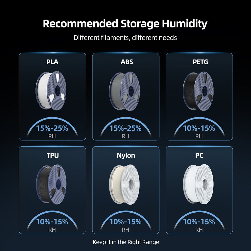 FilaDC filament storage humidity chart with PLA, ABS, PETG, TPU, Nylon, PC discs